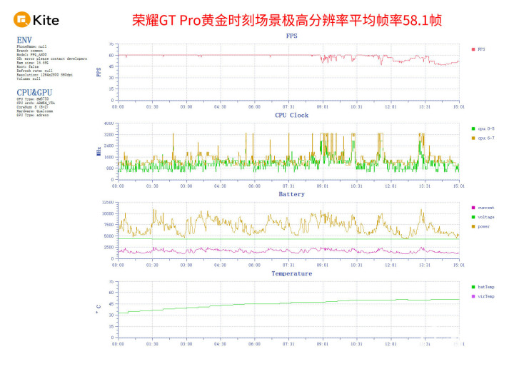 星空体育APP荣耀GT Pro评测 电竞性能游戏帧率稳如泰山(图12)