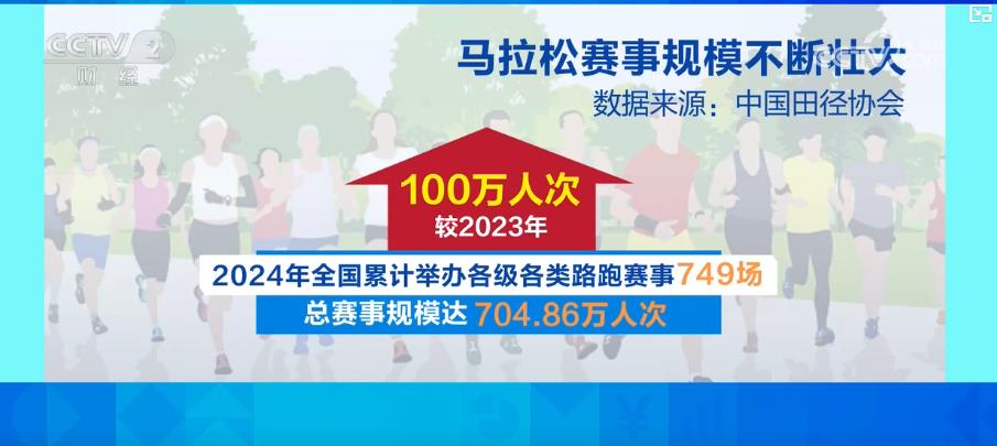 马拉松“跑”热消费 赛事经济构筑城市经济增长新引擎星空体育(图4)
