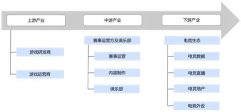 什么是电子竞技？互联网下一个风口电子竞技星空体育入口(图5)