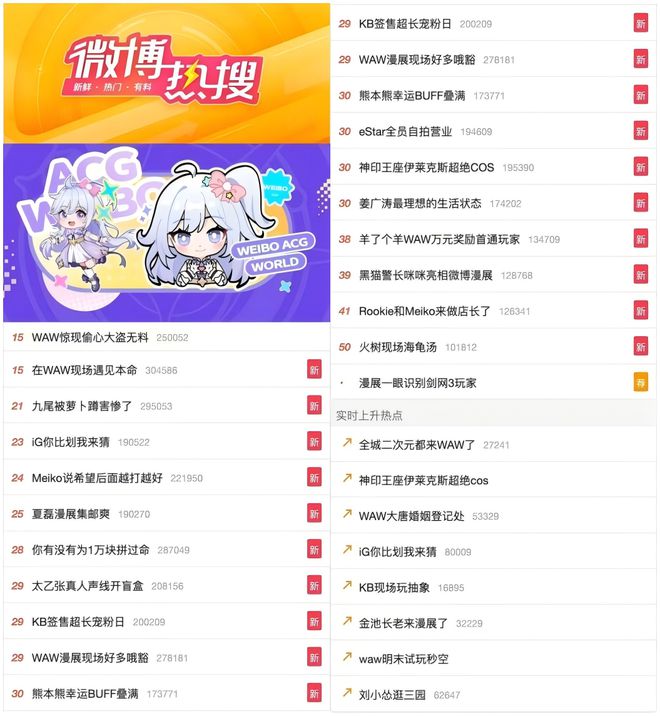 电竞牵手漫展打通线上星空体育线下商业化的新尝试(图9)