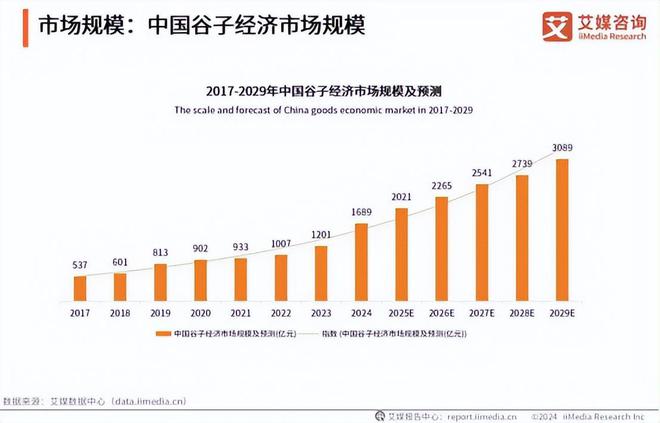 电竞牵手漫展打通线上星空体育线下商业化的新尝试(图8)