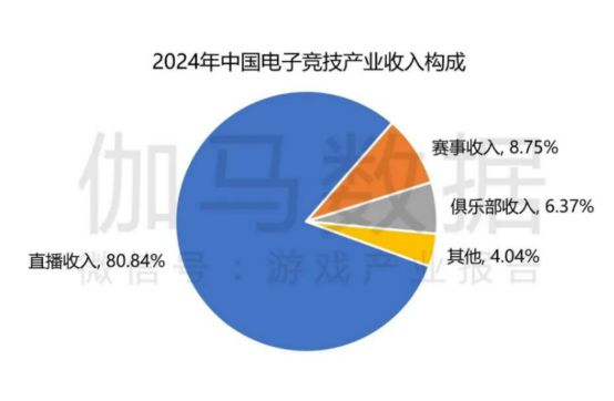 电竞牵手漫展打通线上星空体育线下商业化的新尝试(图6)