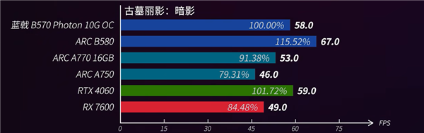 星空体育520电竞房升级指南：蓝戟Arc B570＋高刷屏打造双人电竞房(图6)