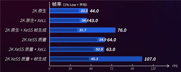 星空体育520电竞房升级指南：蓝戟Arc B570＋高刷屏打造双人电竞房(图7)